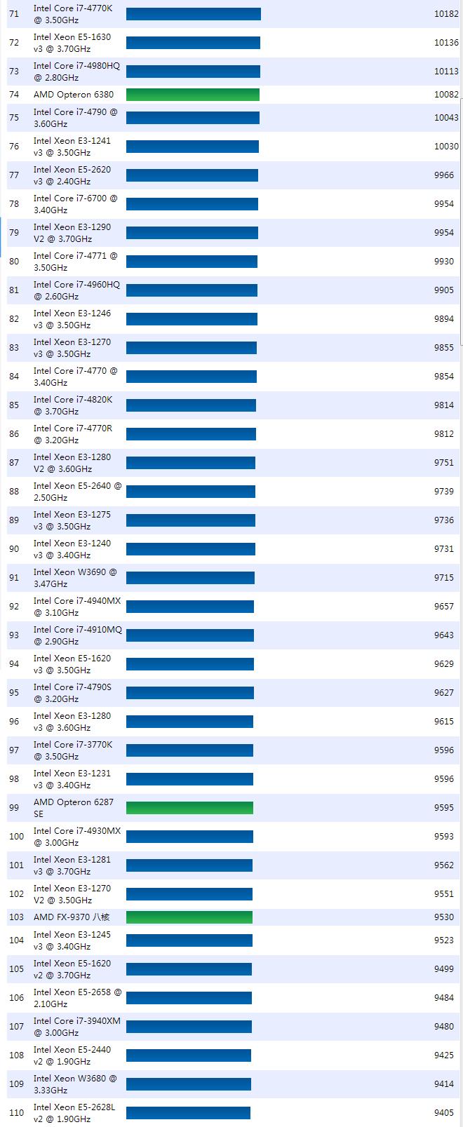 cpu天梯图从i7920到e52699v3的故事