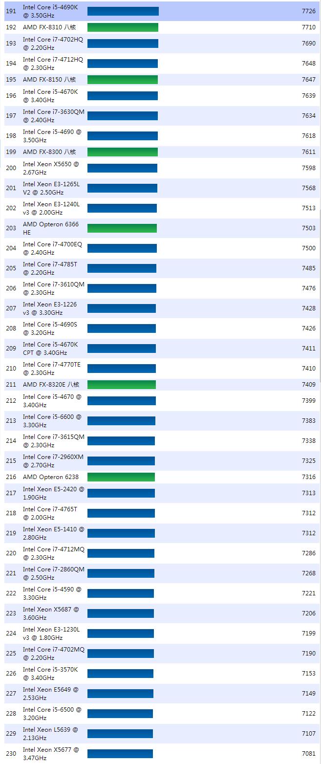 cpu天梯图从i7920到e52699v3的故事