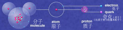 Atome2.jpg