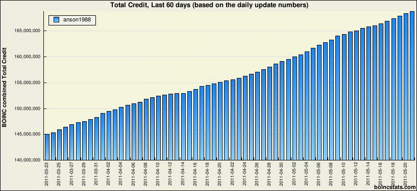 chart_uk_bo_object_day_users_356.gif