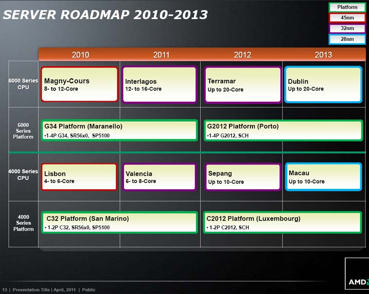 L_AMD_Server_2010_2013_roadmap.jpg
