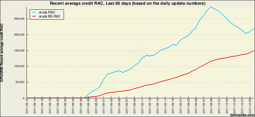 chart_uk_ps3grid_object_rac_users_15939.gif