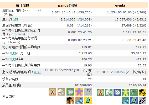 wcg-compare-panda7456-eruda.png