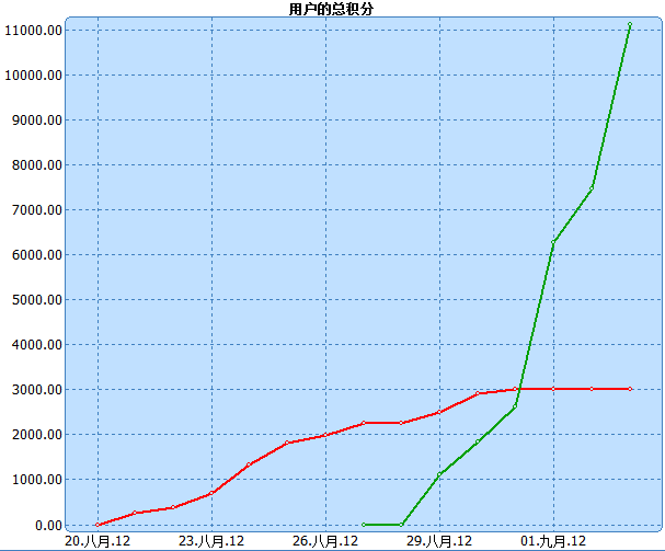 小Q截图-20120903225927.png