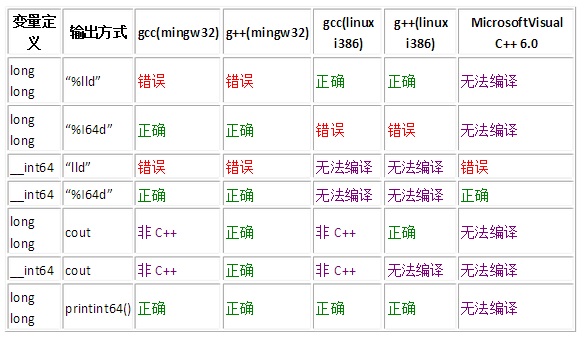 输出个数.jpg