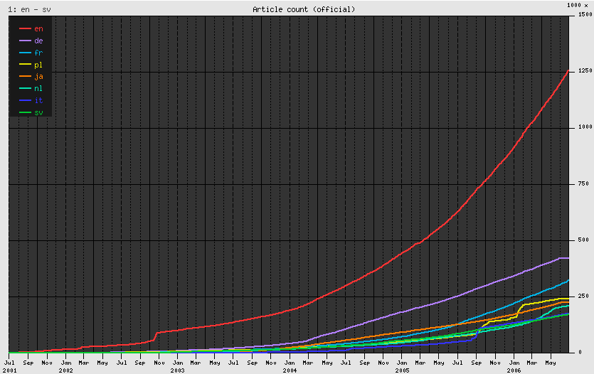 Wikipedia_growth.png