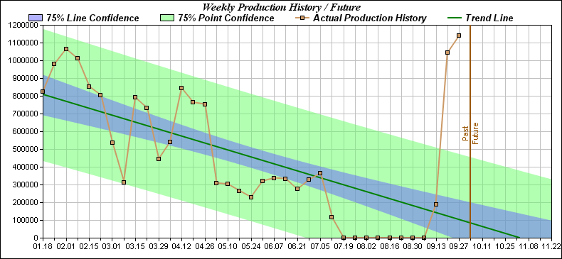 production_week.png