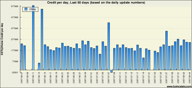 chart_uk_sah_object_new_countries_31.gif