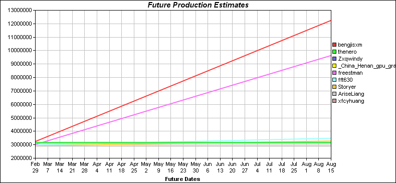 future_totals.png