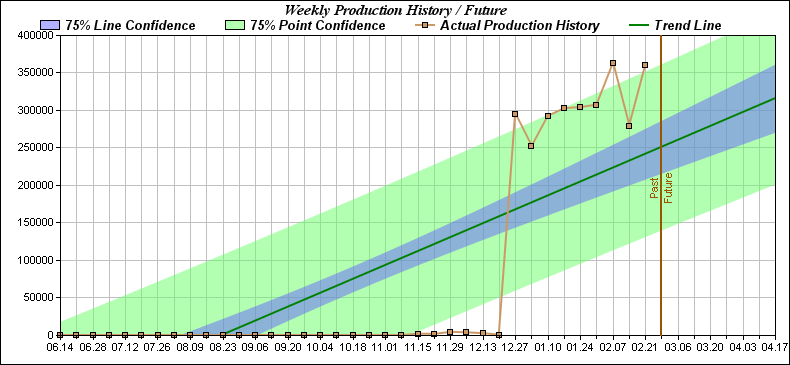 production_week.png