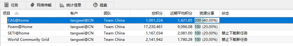 2016年10月25日CAS得分破百万.jpg