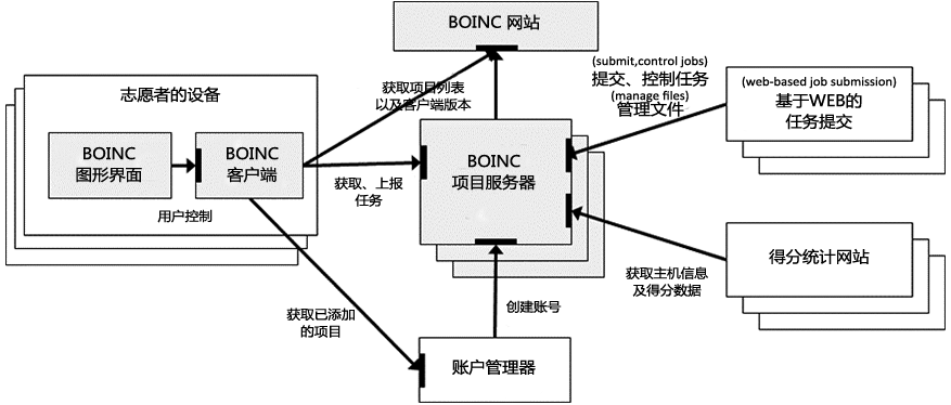 图一