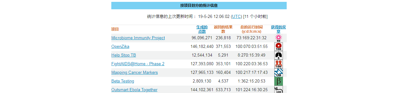 wcg_20190527.PNG