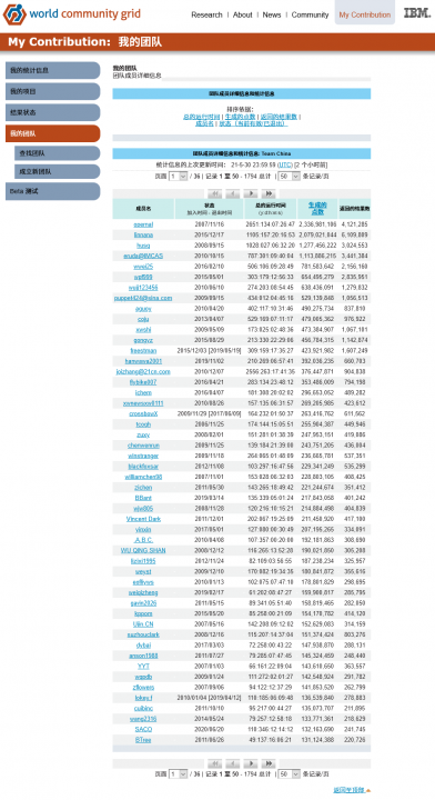 WCG_ten_years_team_china_210531.png