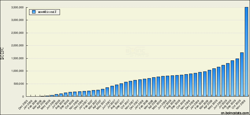 chart_cn_bo_object_month_users_478083.gif