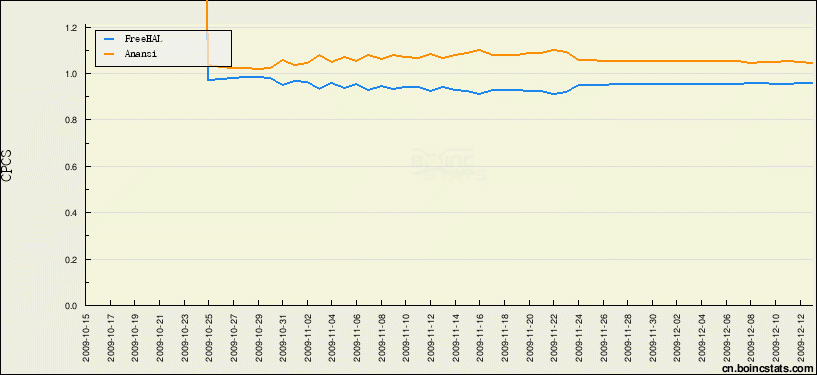 chart_cn_78_cpcs_shared__91.gif