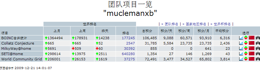 10W达成截图