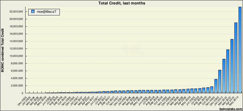 chart_uk_bo_object_month_users_478083.gif