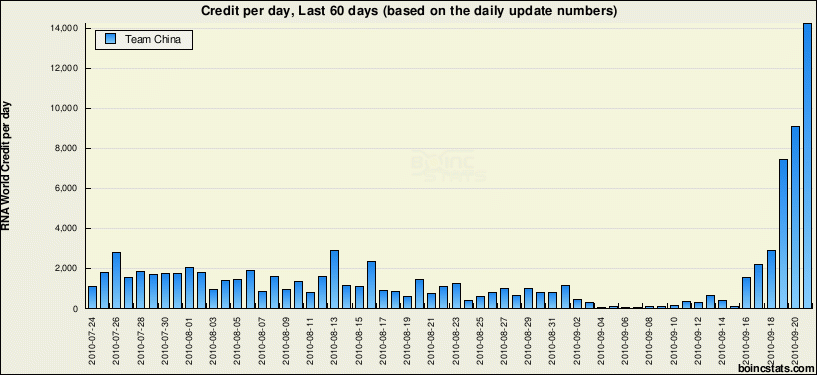 chart_uk_rnaworld_object_new_teams_43.gif