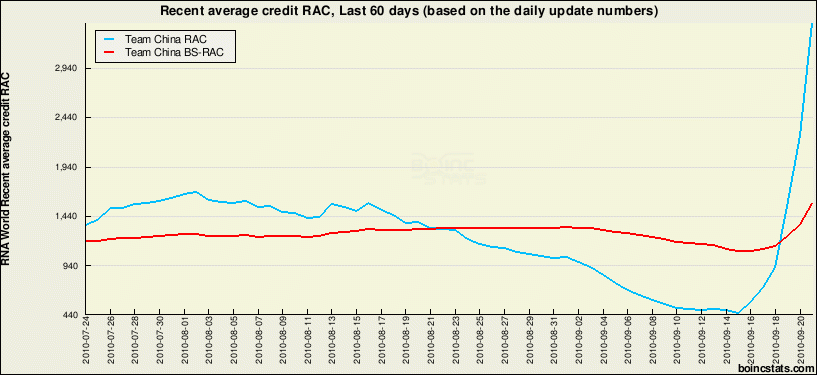 chart_uk_rnaworld_object_rac_teams_43.gif