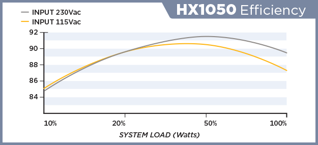 HX1050-EFFICIENCY.png