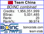 boinc_team_graph.gif