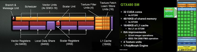 Tahiti和GF100的SM（流处理器簇）微观结构.png